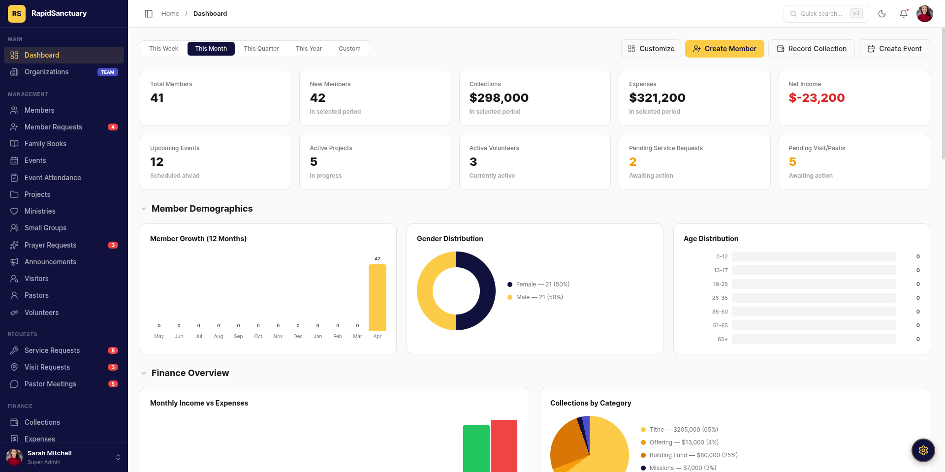 RapidSanctuary Admin Dashboard